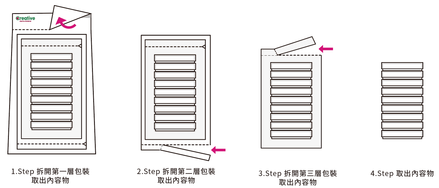 終端滅菌三層包裝培養基拆卸方式